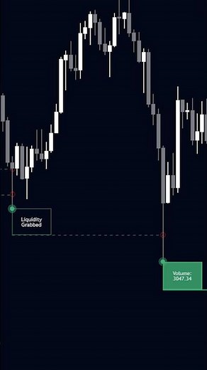 Liquidity Zones and Pivots made EASY with this NEW indicator! (BigBeluga)