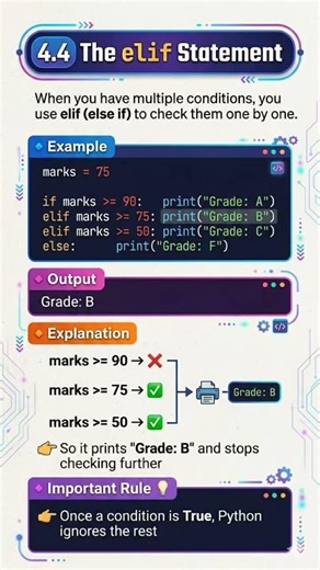 "Master Python's elif statement in 4.4! Check multiple conditions one by one & grade your code 🚀".