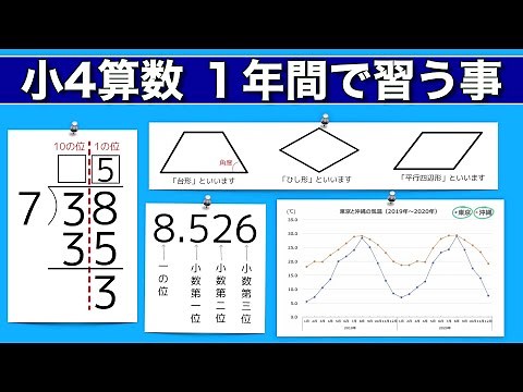【小4算数#1】1年間で習う事まとめ【新学期】【わり算の筆算/小数第2位/仮分数と帯分数/面積/角度/折れ線グラフ】