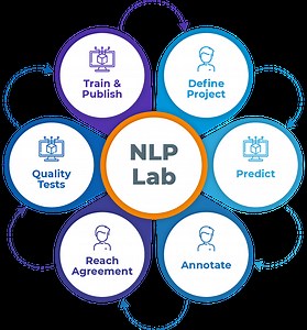 Generative AI Lab | No-Code NLP Model Validation & Fine Tuning