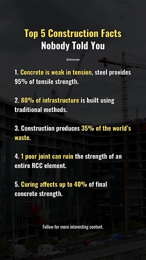 Follow The Fact Cube for more interesting facts. #construction #civil #contractor #building #civilconstruction #civilengineer #civilengineering #civilcontractors #architecture #architect #factsdaily #factsyoudidntknow #facts #FactCheck | civil_concepts