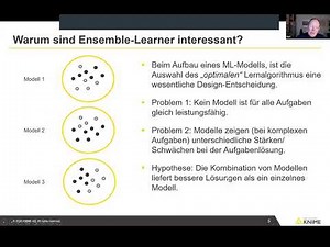 Ensemble Methoden zur Steigerung der Genauigkeit und Robustheit von Vorhersagemodellen