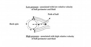 AFL handball: Biomechanical Analysis