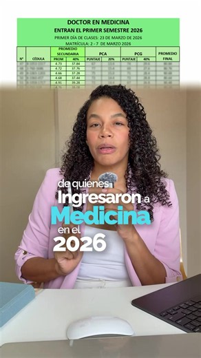 PREMED MASTERY 2028 — lista de espera para admisión a Medicina