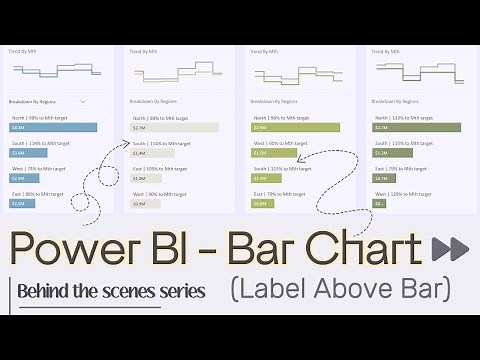 Creating Bar Chart with Labels Positioned Above Bars in Power BI | Time-Lapse video