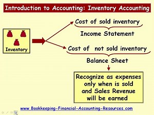 Introduction To Accounting Inventory Accounting