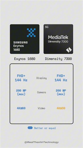 SoC Comparison: Exynos 1680 vs Dimensity 7300 #Exynos1680 #Dimensity7300 #SoC #ARM