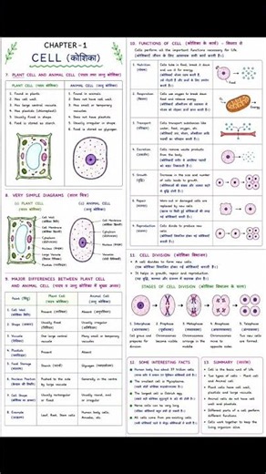 CLASS 8th science chapter 1st Cell Notes.📝📝#viralvideo #viralshorts