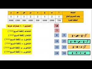 تسريع المشروع Project Crashing