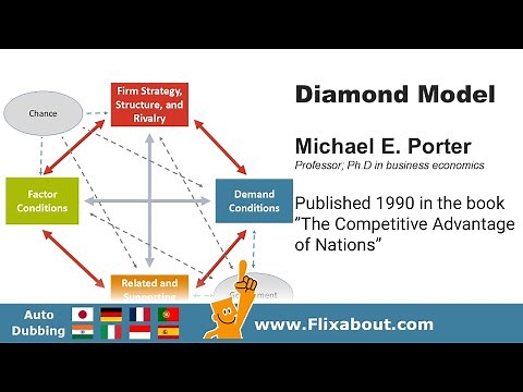 Michael E Porter's Diamond Model explains The Competitive Advantage of Nations