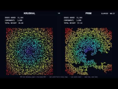 Prim vs Kruskal — Same Minimum Spanning Tree, Two Ways to Grow It (4K, With Sound)