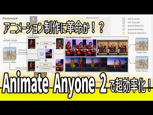 静止画からアニメを生成！AI技術 「Animate Anyone 2」 で制作革命｜AI News（2月18日）