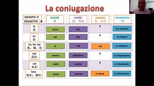 4. 意大利语A1语法精讲 | ESSERE, AVERE, ESSERCI, CHIAMARSI动词，现在时