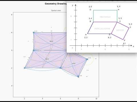 Geometry solver: Processing Polygon