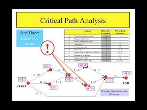 Critical Path Analysis