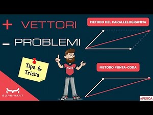 Vector Sum: Parallelogram Rule