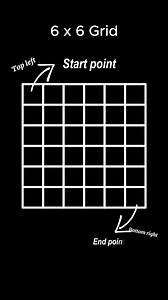 🧩 Amazon & Zoho Interview Puzzle� Question: You have a grid. Start at the top-left corner and reach the bottom-right corner, but you can move only right or down (no backward or diagonal moves). How many different ways can you reach the end?� Solution with Pascal’s Triangle:� * Each box in the grid can only be reached from the top or the left. * So, the number of ways to reach a box = ways from top ways from left.� This simple idea of building the answer step by step is exactly how Pascal’s Tria