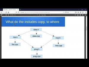 Separate compilation, a C++ example