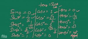 how to memories trigonometry table easily... | Filo