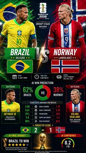 brazil norway prediction , norway vs brazil prediction
