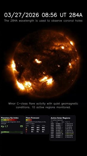 Sun 24 Hour Timelapse | Iron XV / 284 Å | Extreme UV (March 27, 2026) #shorts