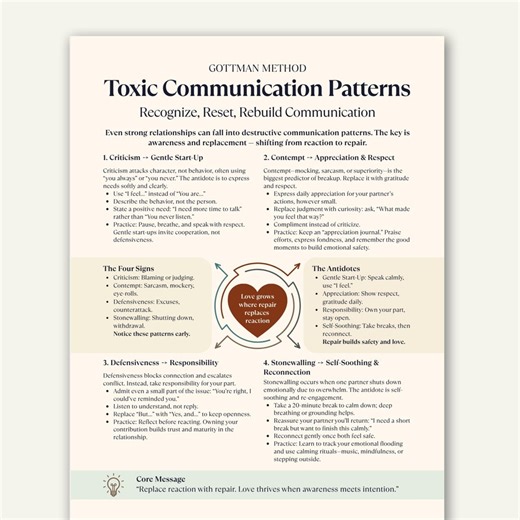 Toxic Communication Patterns Cheat Sheet, Gottman Method Couples Therapy Printable, Relationship Communication Guide - Etsy
