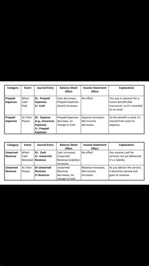Mastering Adjusting Entries Made Easy! Do you know what happens when...