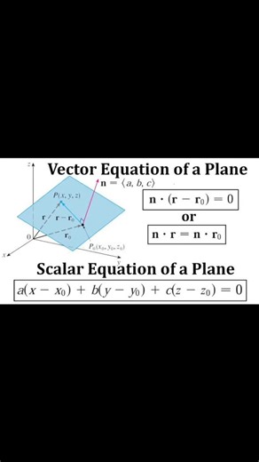 ‎drleilabagheri|دکترلیلاباقری‎ on Instagram‎: "📐 Plane equations in 3D space 🔷 🔹 Vector Equation of a Plane: vector-based representation 🔹 Scalar Equation of a Plane: analytical form using the normal vector A core concept in analytical geometry and engineering 📊✨ 📐 معادله صفحه در فضای سه‌بعدی 🔷 🔹 Vector Equation of a Plane: نمایش صفحه با بردارها 🔹 Scalar Equation of a Plane: نمایش تحلیلی با بردار نرمال مفهومی کلیدی در هندسه تحلیلی و مهندسی 📐✨ 🔸🔸🔸 @drleylabagheri #EquationOfPlane #Ve