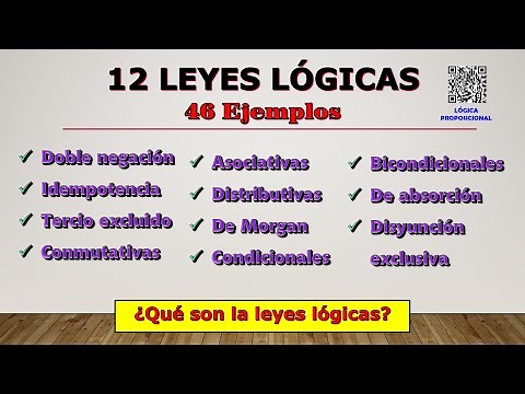 Leyes lógicas teoría y ejercicios resueltos | Leyes del álgebra proposicional | Leyes lógicas