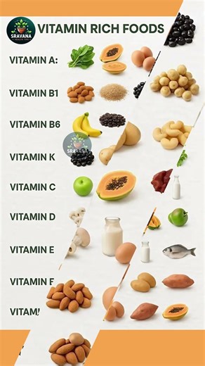 Eat These Vitamin-Rich Foods for a Healthy Body |#reproductivehealth #superfoods #sravanahealthtips