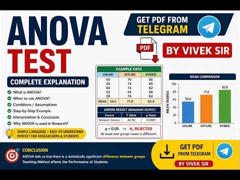 anova test ANOVA - and Basics | Analysis of Variance| Research Methodology | NET EXAM
