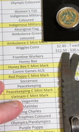 Henry The Octopus Wiggles $2 Coin #henrytheoctopus #wiggles #fyp #foryou #fun #letsgo | Coin collecting detecting