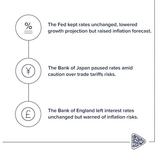 ADCB Market Insights 17 Mar - 21 Mar 2025