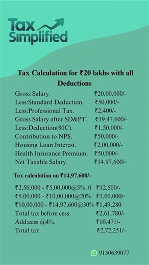 Tax calculation for 20 lakhs with all deduction under old tax regime