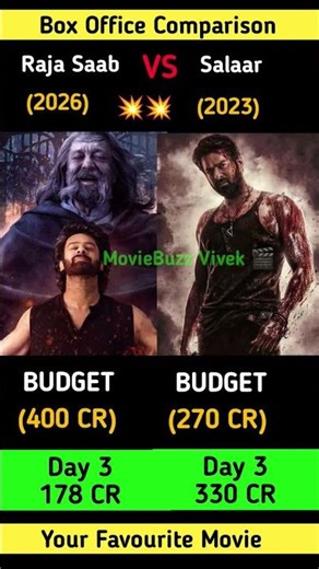 Raja Saab vs Salaar 🔥 Box Office Comparison | Day 3 Collection | Prabhas Movies