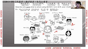 Lesson 24 - Difference between Verb; くれます・あげます・もらいます🔴 Enjoy watching and learning. Follow our page for more FREE JAPANESE LANGUAGE LESSON. Thank You.☺️ #learnjapanese #learnjapaneseonline #japanesetutor #onlinejapanesetutorial #onlineclasses #jlptn5 #jlptn4 #jlptn3 #1on1tutorial #groupclasses #japaneselanguage #japan #japanesevocabulary #studentvisajapan #JapanVisa #nihongo #nihongobenkyou #nihongoclass | Learn Japanese Tutorial Center -LJTC