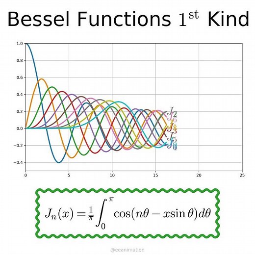 Bessel functions of the first kind