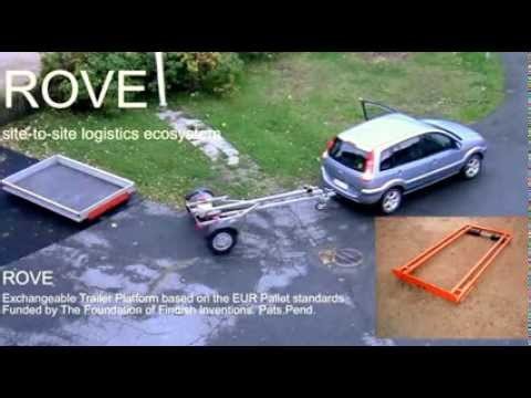 ROVE Functional Platforms in brief