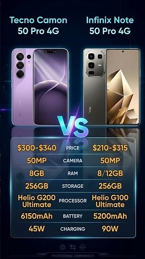 Tecno Camon 50 Pro 4G vs Infinix Note 50 Pro 4G Price Feature Space