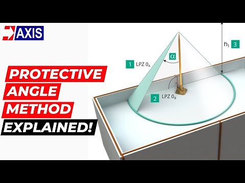 How to use Protective Angle Method for Lightning Protection Design?⚡