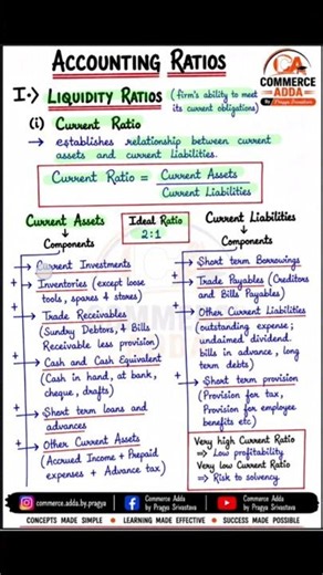 Current Ratio in One Shot | Liquidity Ratio | Class 12 Accountancy | CBSE 2026 | Accounting Ratios