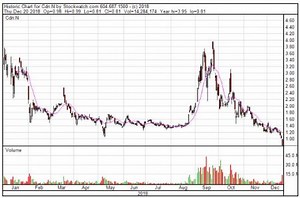 Namaste Technologies CEO Sells Shares Right After Company Buys on...