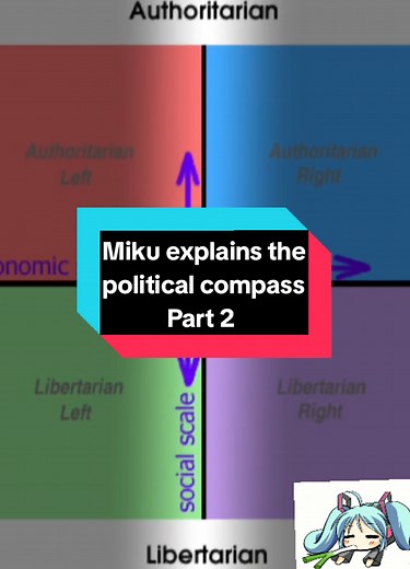 Understanding the Political Compass: Miku Explains Part 2