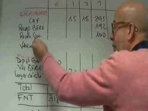 CHOICE OF FINANCING METHOD