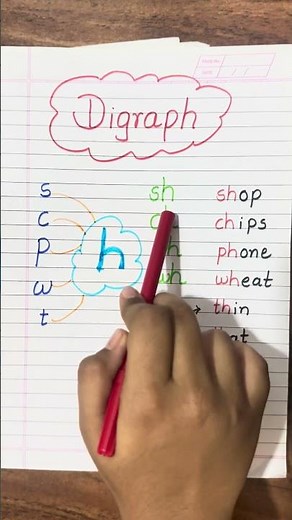H digraph #digraph #hdigraph #phonics