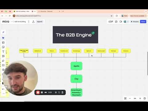 building B2B lead lists was hard until I learnt this...