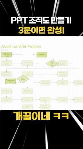 How to Make an Org Chart in PowerPoint in 3 Minutes #Tips #Fun #ppt #word #hangeul