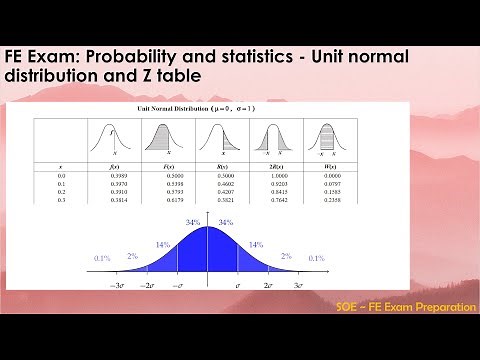 FE Exam: Probability and statistics - Unit normal distribution and Z table