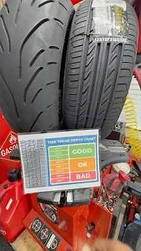 Tire Tread Depth check on a Motorcycle Tire & Car Tire