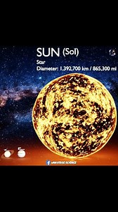 13K views · 175 reactions | EarthVS The Sun Size Comparison #UniverseScience | Universe Science | Facebook